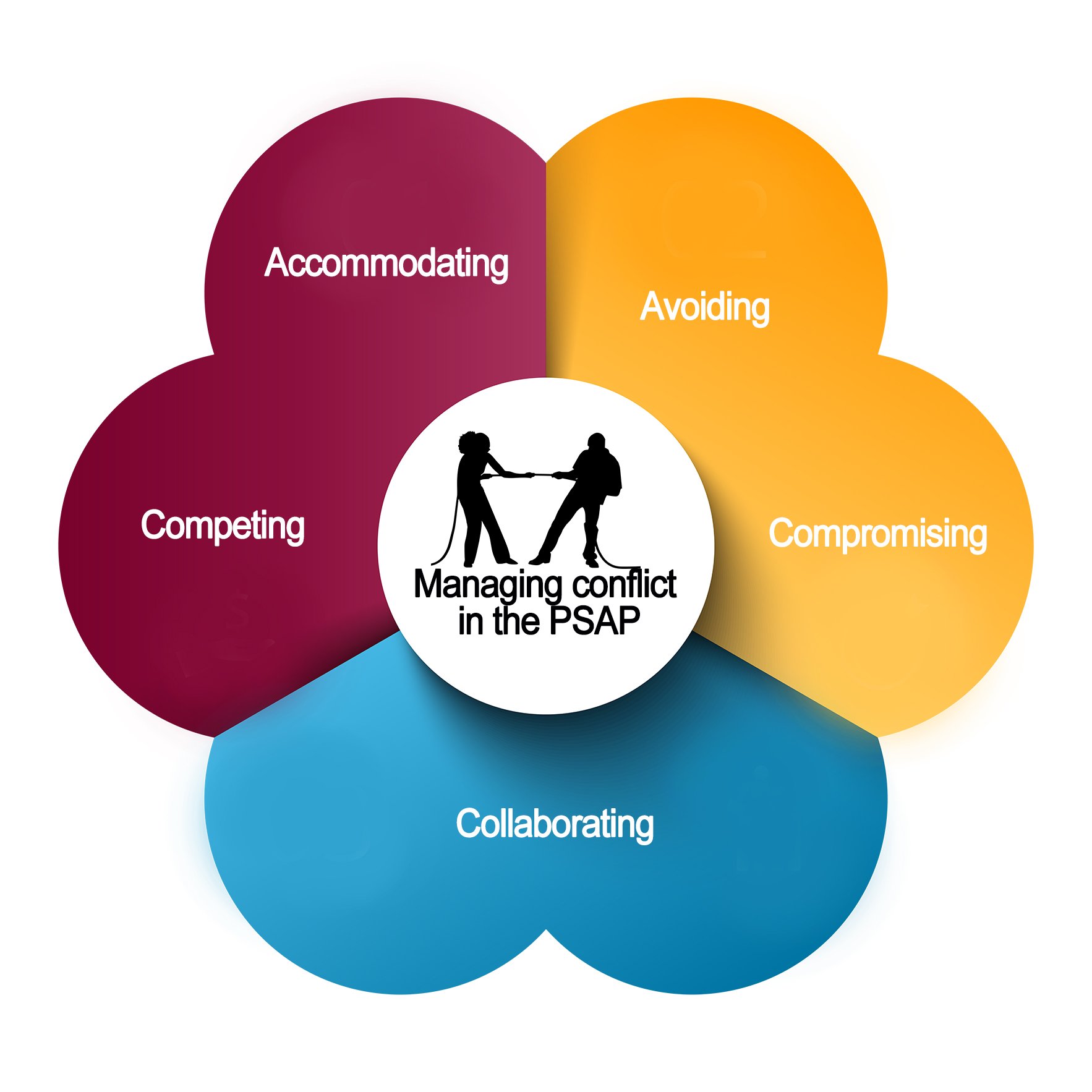 Managing conflict in the PSAP